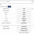 롯데쇼핑(주) 노원점 - 16454 | 롯데쇼핑(주) 노원점
