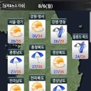 8월 6일 월요일 간편뉴스 이미지