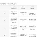 고령주택 노동조합 이미지