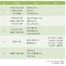 화디자인 이미지