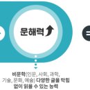 대치스마트영수학원