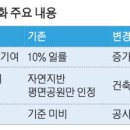 국회대로(남측) 이미지