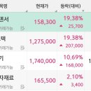 폭등한 주식은 폭락의 길을 걷는다 이미지