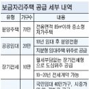 보금자리주택 내년부터 ‘사전예약제’ 이미지