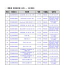 더블유에스오디올로지코리아 유한회사 오퍼레이션 지점 이미지