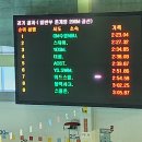 여수 마스터즈 혼성혼계영 200M 박은미, 김대원, 이동현, 전민정 이미지