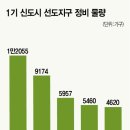 양지마을1로 매경이코노미