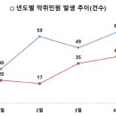 우심서구 이미지
