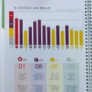 이롬바이오 이미지