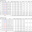 (주)동아고속관광 이미지