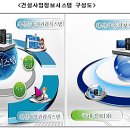 한국건설정보연구원