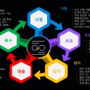 레질리언스 이미지