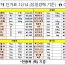 나누리푸드