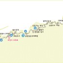 제주 올레길 18코스 이미지