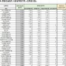 주식회사 에스에이치종합건설 이미지