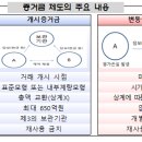 비청산 장외파생상품거래 증거금 교환제도에 대한 가이드라인 이미지