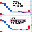 12월20일 에어레인 에코바이오 켐트로스 그린케미칼 에스오에스랩 폴라리스AI 아티스트스튜디오...