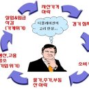 &lt; 재테크 &gt; 디플레이션 시대의 투자 포트폴리오 전략 [서기수] 이미지