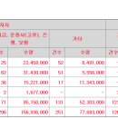 HD현대마린솔루션 83400원 의무확약 45.78% 2021건 참여 201대1 이미지