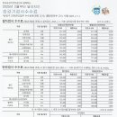 승강기설치검사.안전검사수수료 인상고시(2025년2월1일시행) 이미지