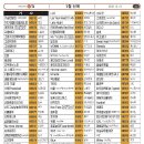 영빈노래연습장 이미지