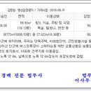 삼정법무사사무소