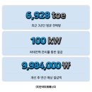 한국야금(주) 진천공장 이미지