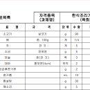 육회에빠지다 이미지