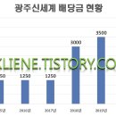 신세계광주시스템 이미지