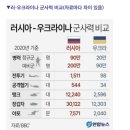 📮 2월 25일 금요일 간추린 뉴스📮 이미지