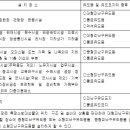 질문] 아파트 피난계단 유도등 설치장소 이미지