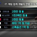 코딩 무작정 따라하기 이미지