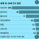 세계 인지도 논란종결) 손흥민 VS BTS 아프리카에 가서 직접 물어보다 ㄷㄷㄷ 이미지