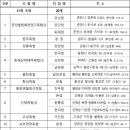 강릉양돈하나로마트 성덕점 티스토리