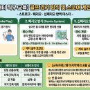 골프 경기 방식 및 스코어 계산법 (스트로크/페리오/신페리오) 이미지