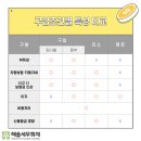 해솔세무회계 이미지