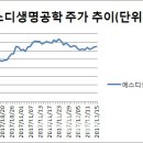 에스디포인트