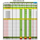 전농36 | 1218회차 OMG 로또 추천번호 당첨 결과