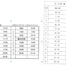 마을버스 3번, 3-1번, 3-2번 운행변경 알림 이미지