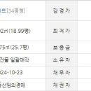 해밀예당3로 68 이미지