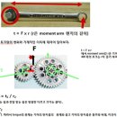 3. Force and Torque 이미지