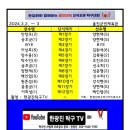 울진현정화배 경기영상 11편 시청해보세요~(2024.3.2 울진군민체육관) 이미지