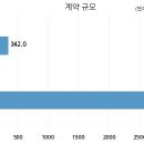우원개발(주)