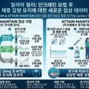 네이처 앤 컴퍼니(nature & company) | 비만 치료 ‘골든타임’ 넘어 ‘유지 시대’로… 릴리, 임상 2건 동시 게재