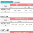 하비스트키즈풀빌라 이미지
