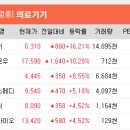 (주)대성바이오에너지 이미지