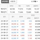미미고점 이미지