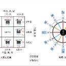 천문40자 동영상(20170724)-낙서를 얻은 하나라 우왕 이미지