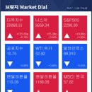 마켓아메리카 이미지