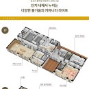 고덕신도시제일풍경채센텀3차 이미지